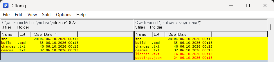 Diffoniq comparing the 7z archive release-1.9.7z on the left with the folder release on the right: four pairs marked as different, two files only on the right